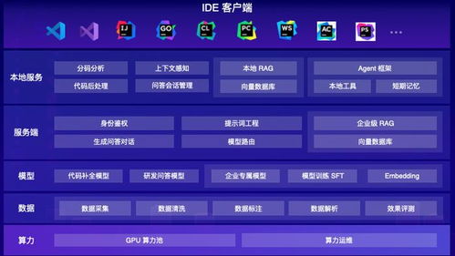 大模型重塑軟件研發 從輔助編程到多Agent協同還有多遠？